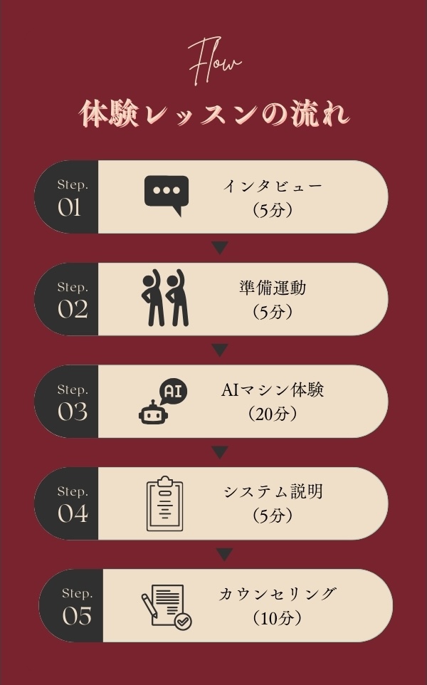 予約